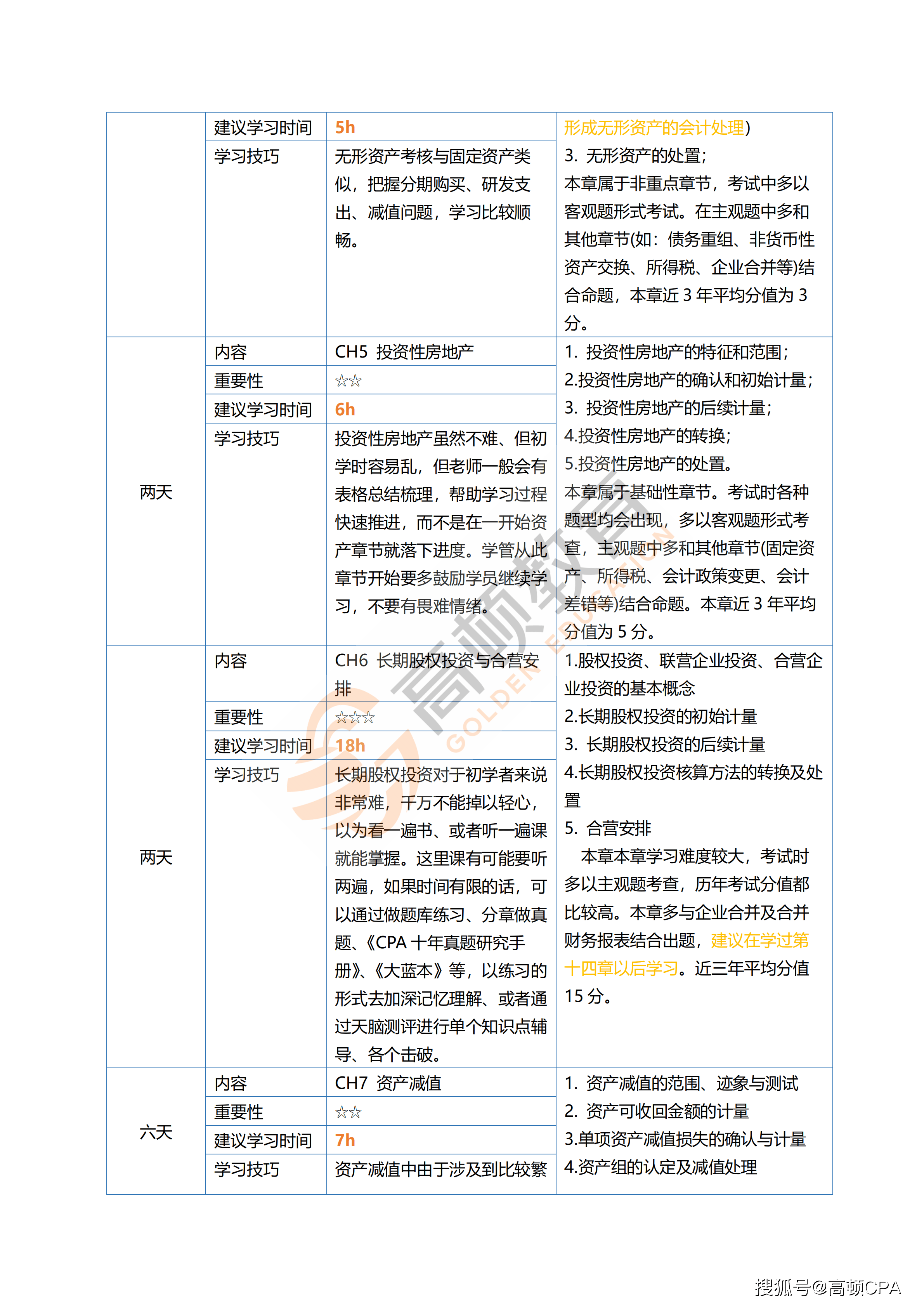 admin 第17页